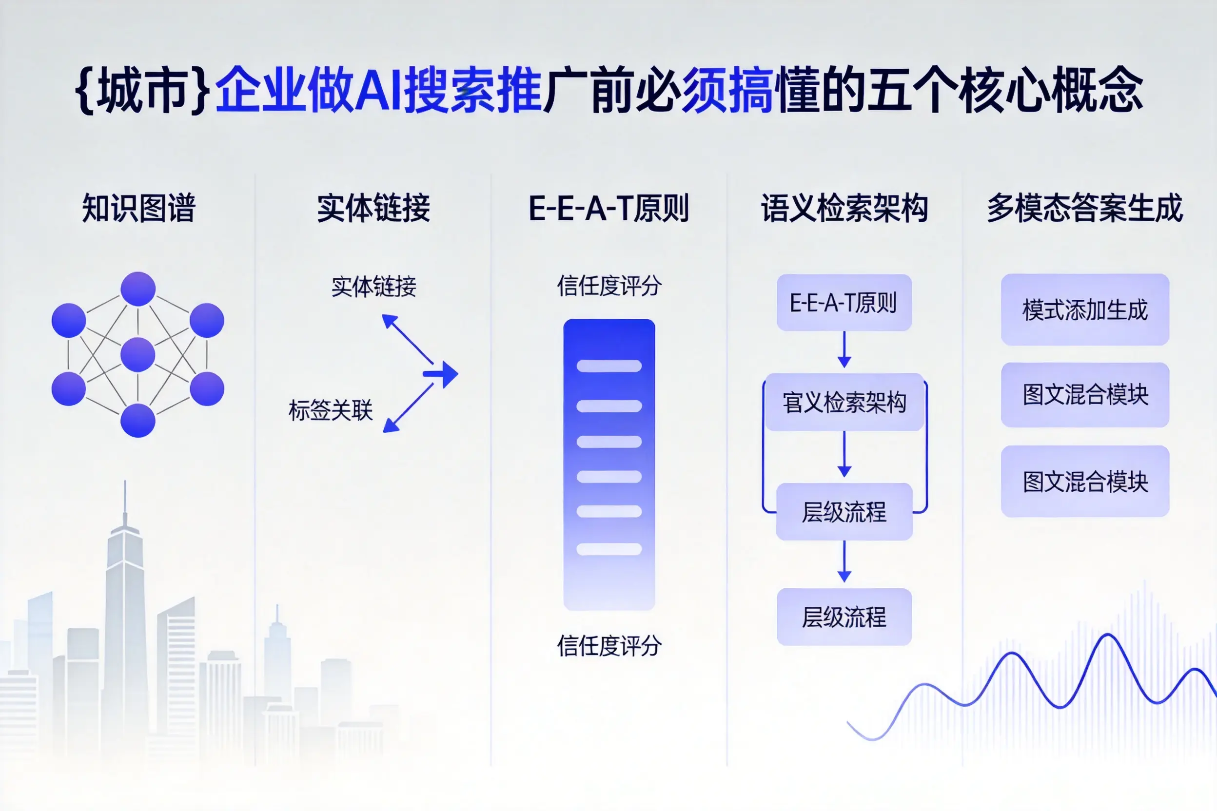 乌达企业做AI搜索推广前必须搞懂的五个核心概念