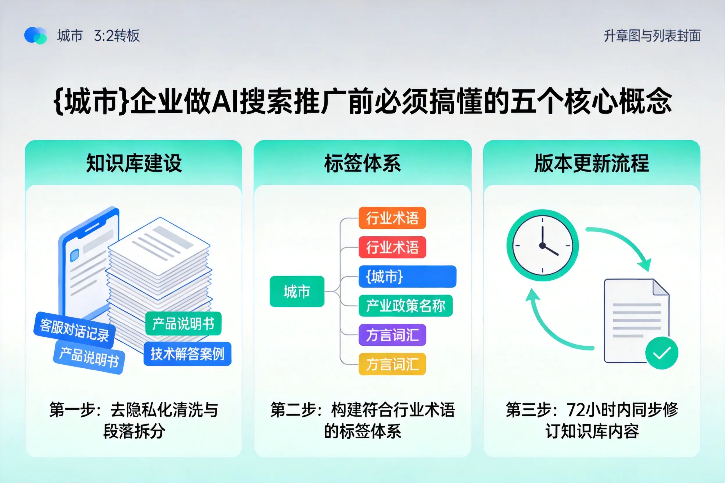 乌达企业做AI搜索推广前必须搞懂的五个核心概念